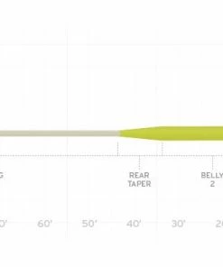Scientific Anglers Sonar Titan Sink Tip