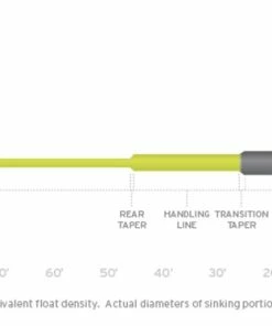 Scientific Anglers Sonar Sink 25 Cold Lines
