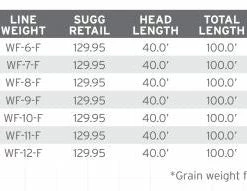 Lines Scientific Anglers Amplitude Grand Slam Fly Line 7 Lines Scientific Anglers Amplitude Grand Slam Fly Line