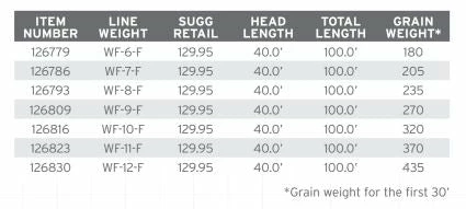 Lines Scientific Anglers Amplitude Grand Slam Fly Line 5 Lines Scientific Anglers Amplitude Grand Slam Fly Line