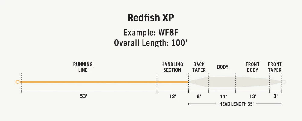 Rio Premier Redfish Xp Fly Line Lines 5 Rio Premier Redfish Xp Fly Line Lines