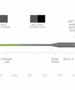 Scientific Anglers Sonar Stillwater Seamless Density