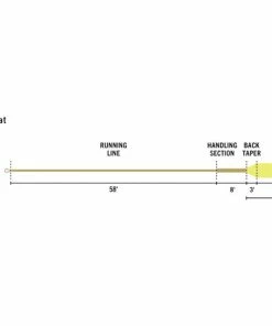 Rio Elite Predator Fly Line Lines