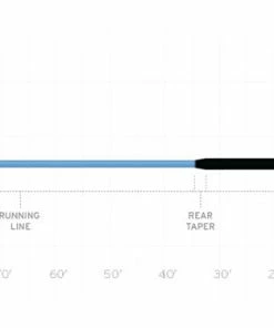 Lines Scientific Anglers Sonar Jungle Custom Tip