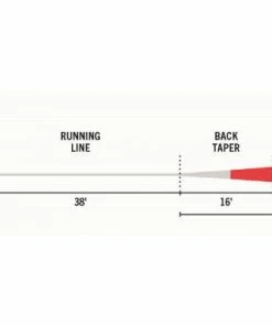 Lines Rio Elite Indicator Fly Line 7 Lines Rio Elite Indicator Fly Line