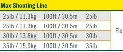 Rio Powerflex Max Shooting Line - 100 Ft