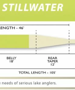 Airflo Superflo Stillwater Fly Line