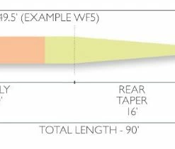 Airflo Super-Dri Nymph/Indicator - Closeout