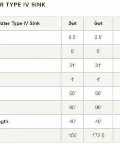 Orvis Clearwater Type Vi Sinking Fly Line