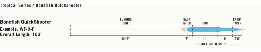Rio Premier Bonefish Quickshooter Fly Line Lines 5 Rio Premier Bonefish Quickshooter Fly Line Lines