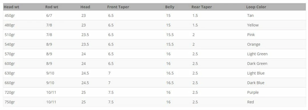 Airflo Skagit Driver Fly Line 5 Airflo Skagit Driver Fly Line