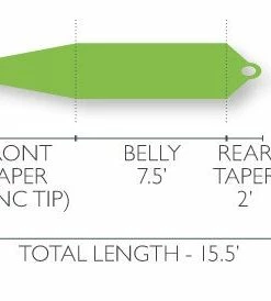 Airflo Skagit Scout Fly Line