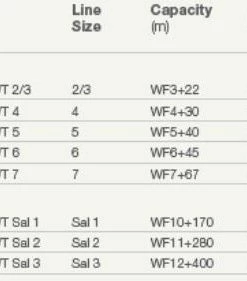 Hardy Marquis LWT Fly Reel - Gunmetal