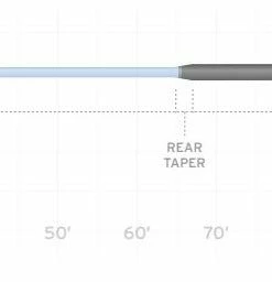 Scientific Anglers Sonar Custom Tip
