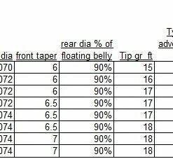 Airflo Skagit Fist Fly Line Lines