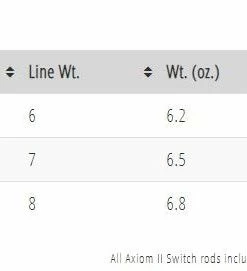 Temple Fork TFO Axiom II Switch Rod