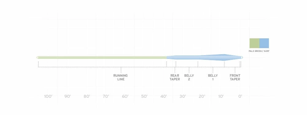 Lines Scientific Anglers Sonar Stillwater Hover Fly Line 4 Lines Scientific Anglers Sonar Stillwater Hover Fly Line