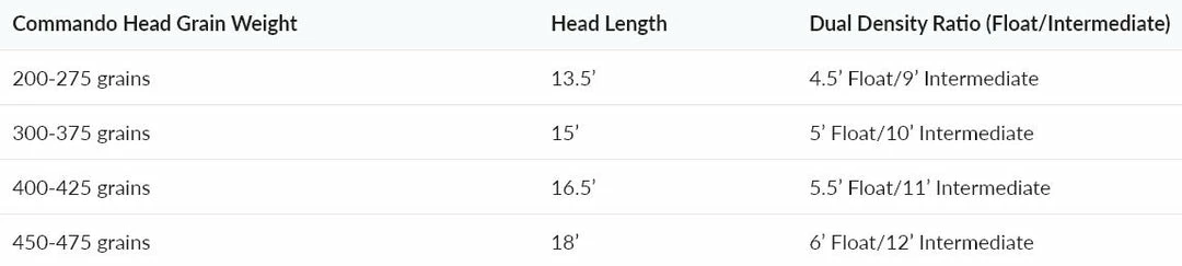 Olympic Peninsula Skagit Tactics Opst Commando Groove Intermediate Skagit Head Lines 5 Olympic Peninsula Skagit Tactics Opst Commando Groove Intermediate Skagit Head Lines