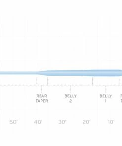 Scientific Anglers Frequency Saltwater Fly Line