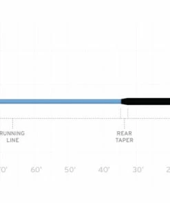 Scientific Anglers Sonar Tropical Custom Tip Fly Line