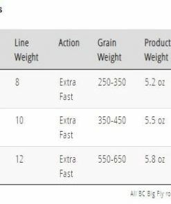 Temple Fork TFO BC Big Fly Rod