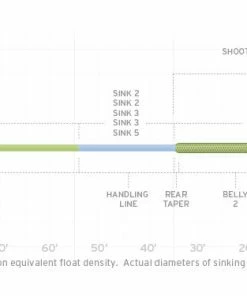 Lines Scientific Anglers Sonar Titan Int / Sink 2 / Sink 3