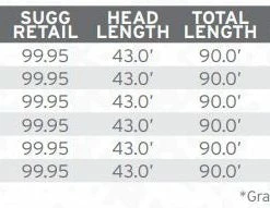 Scientific Anglers Smooth Amplitude Titan Long Fly Line Lines