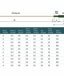 Lines Rio Tropical Outbound Short - Clear Tip/Sand/Sea Grass 7 Lines Rio Tropical Outbound Short - Clear Tip/Sand/Sea Grass
