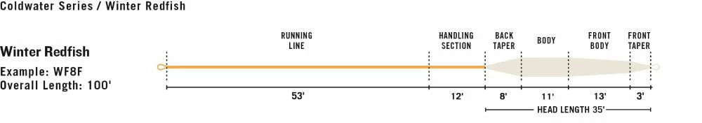 Rio Winter Redfish Fly Line Lines 4 Rio Winter Redfish Fly Line Lines