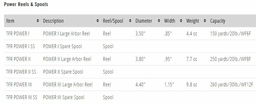 Temple Fork TFO Power Reel - Closeout 5 Temple Fork TFO Power Reel - Closeout
