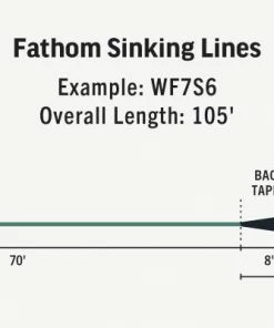 Rio Premier Fathom Sinking Line Lines
