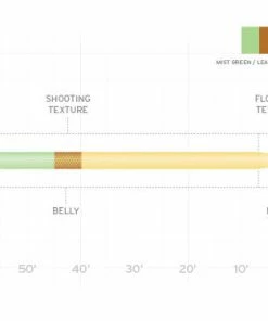 Scientific Anglers Amplitude Double Taper Fly Line