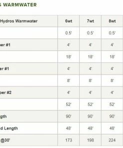 Orvis Hydros Warmwater Fly Line