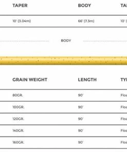 Cortland 444 Sylk Fly Line Dt