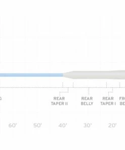 Scientific Anglers Mastery Series Bonefish Fly Line Lines