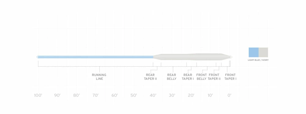Scientific Anglers Mastery Series Bonefish Fly Line Lines 4 Scientific Anglers Mastery Series Bonefish Fly Line Lines