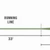 Rio Demo Fly Line Lines