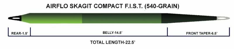 Airflo Skagit Fist Fly Line Lines 5 Airflo Skagit Fist Fly Line Lines