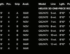 Rods Orvis Helios 3d Fly Rod