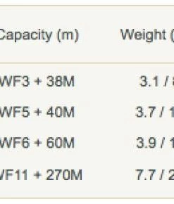 Hardy Duchess Spare Spool