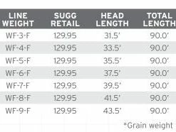 Scientific Anglers Amplitude Mpx Fly Line