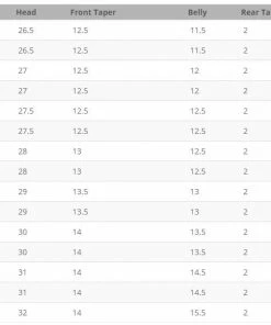 Lines Airflo Rage Floating Shooting Head 7 Lines Airflo Rage Floating Shooting Head