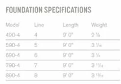 Sage Foundation Fly Rod Rods