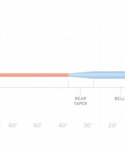 Scientific Anglers Mastery Series Saltwater Fly Line