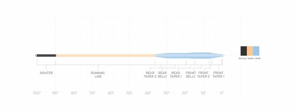 Scientific Anglers Amplitude Smooth Tarpon Fly Line 4 Scientific Anglers Amplitude Smooth Tarpon Fly Line