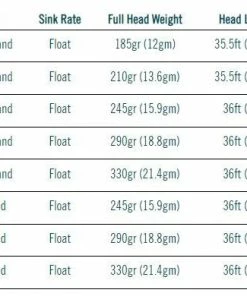 Rio Premier Bonefish Quickshooter Fly Line Lines 9 Rio Premier Bonefish Quickshooter Fly Line Lines