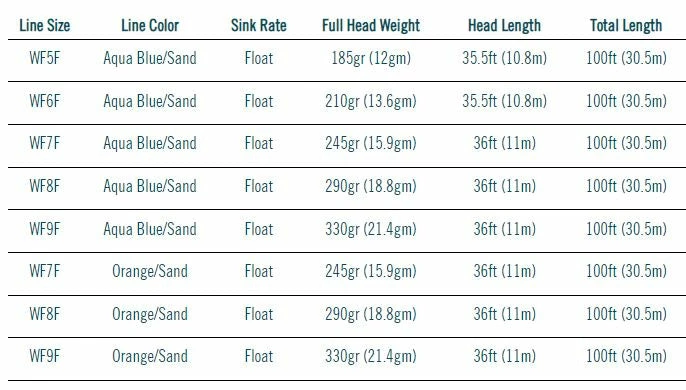 Rio Premier Bonefish Quickshooter Fly Line Lines 6 Rio Premier Bonefish Quickshooter Fly Line Lines