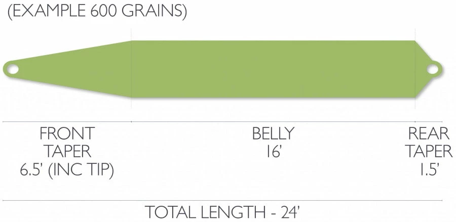 Airflo Skagit Driver Fly Line 4 Airflo Skagit Driver Fly Line