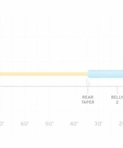 Scientific Anglers Sonar Titan Tropical Clear Tip Sinking Fly Line