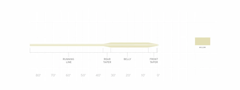 Scientific Anglers Frequency Boost Fly Line Lines 4 Scientific Anglers Frequency Boost Fly Line Lines